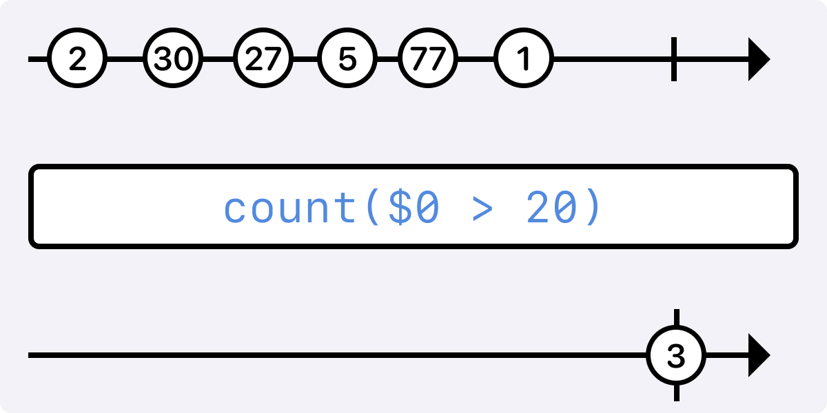 Marble diagram - Count