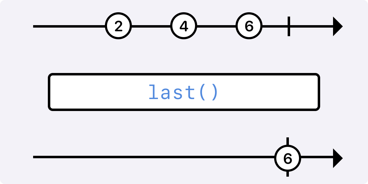 Marble diagram - Last