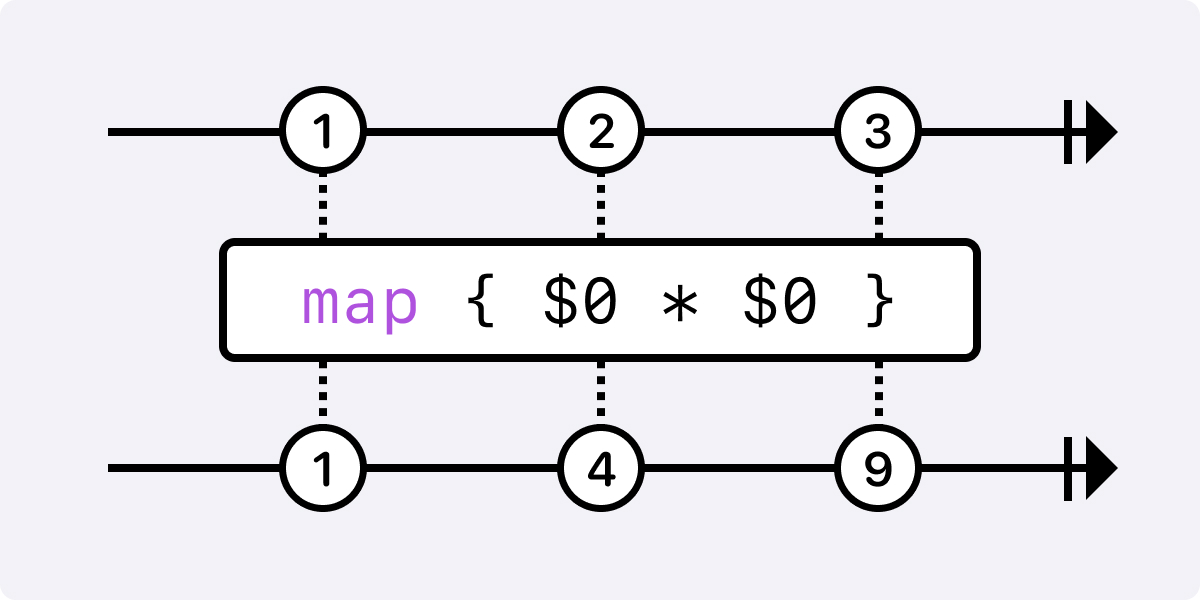 Marble diagram - Map