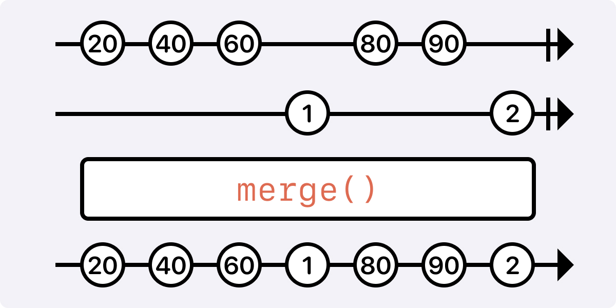 Marble diagram - Merge